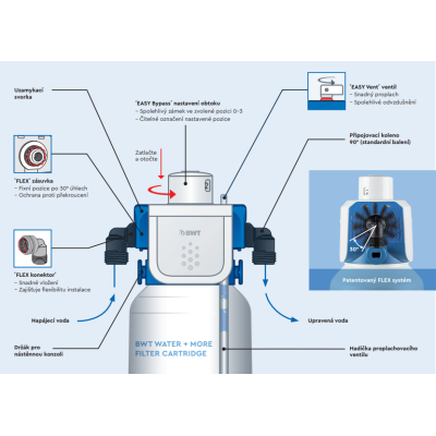 BWT Besthead Flex hlava filtru Bestmax